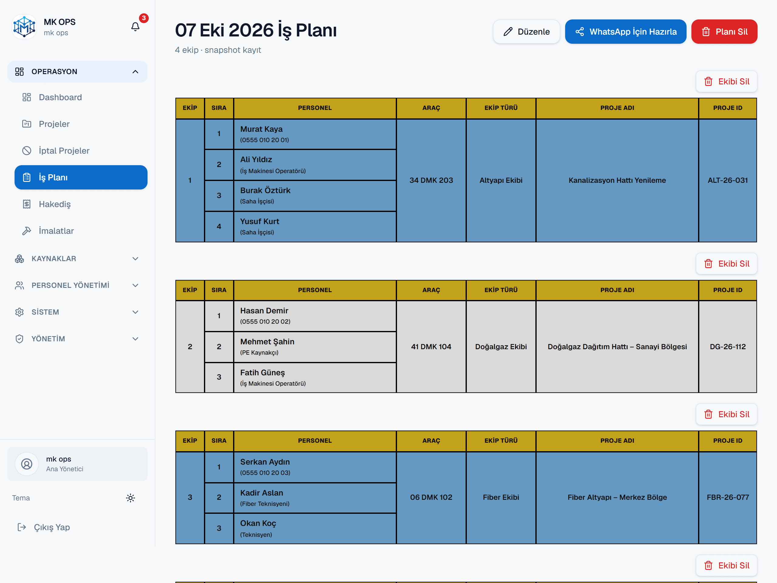 Taşeron ekiplerinin yer aldığı günlük iş planı